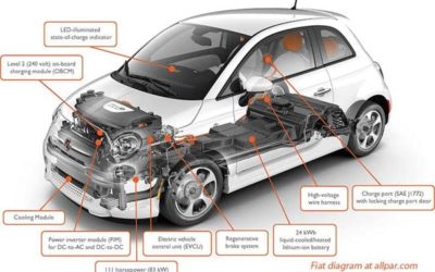 Cómo reciclar un coche eléctrico