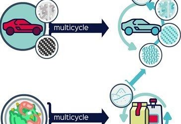 Un nuevo proceso permitirá la recuperación selectiva de plásticos puros a partir de residuos mixtos
