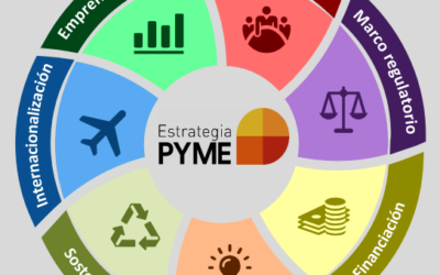 Se aprueba el Marco Estratégico de la Pequeña y Mediana Empresa