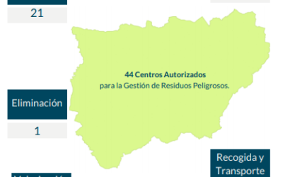 ANGEREA SE REÚNE CON LA DELEGADA DE M.A. DE JAÉN PARA INFORMAR DE LA SITUACIÓN DEL SECTOR EN LA PROVINCIA