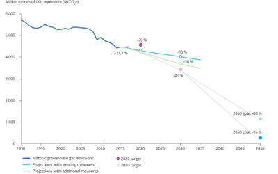 El Estado del medio ambiente en Europa 2020