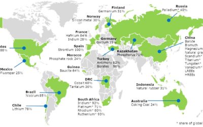 La Comisión Europea presenta un Plan de acción sobre materias primas fundamentales